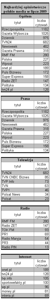 cytatrz