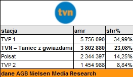 konkurencjatanieckoniec