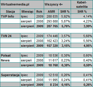 nowesieprien