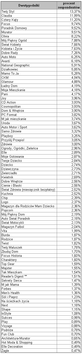 miesiecznikipbc