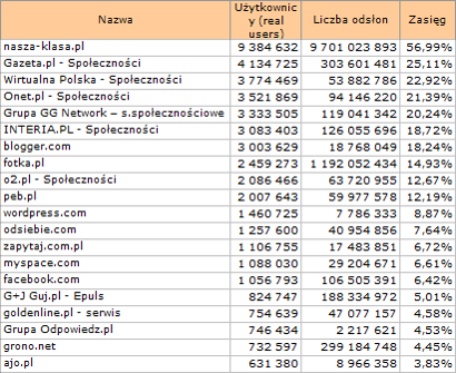 spoelcznosc