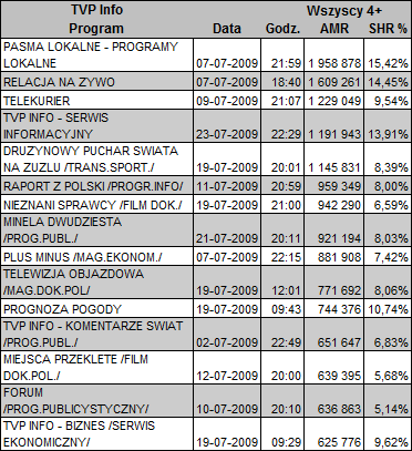 tvpinffonajlepsze