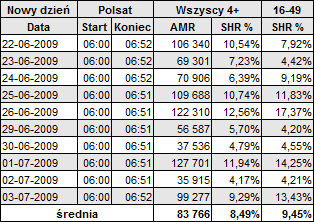 polsatnowydzien