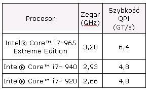 Intel Core i7