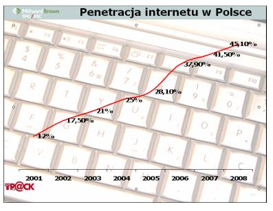 nettrackwrzesien