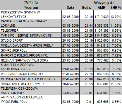 tvpinfosierpien